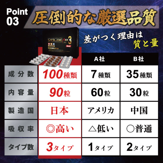 ボルギア3ブースト(ペニス増大サプリ)